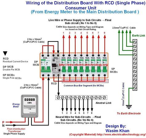 audio distribution box wiring diagram|how to connect distribution box.